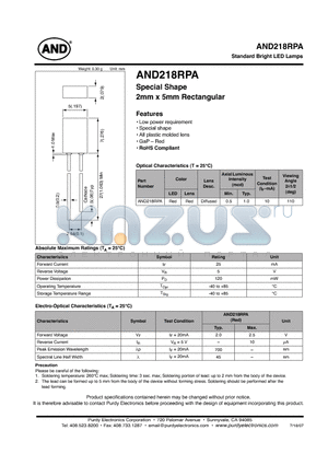 AND218RPA datasheet - Standard Bright LED Lamps