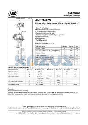 AND262HW datasheet - Ultra Bright LED Lamps