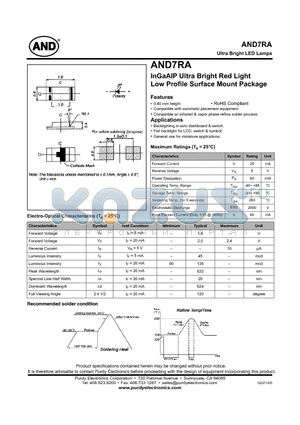 AND7RA datasheet - InGaAIP Ultra Bright Red Light Low Profile Surface Mount Package