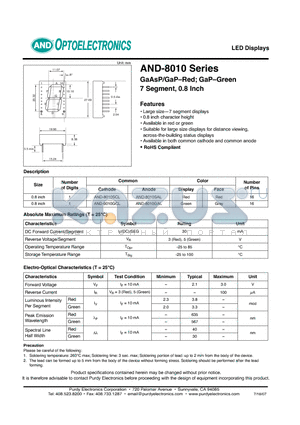 AND8010 datasheet - LED Displays