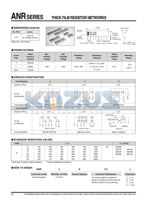 ANR9X472F datasheet - THICK FILM RESISTOR NETWORKS