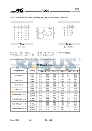 AO22 datasheet - circuit providing the logical function