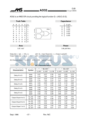 AO32 datasheet - CUB 0.6 lm CMOS