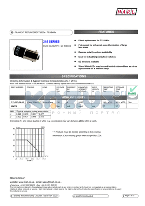 215-993-84-38 datasheet - FILAMENT REPLACEMENT LEDs - T3l BA9s
