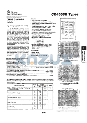 CD4508BE datasheet - CMOS DUAL 4-BIT LATCH
