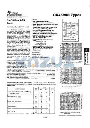 CD4508BPW datasheet - CMOS DUAL 4-BIT LATCH