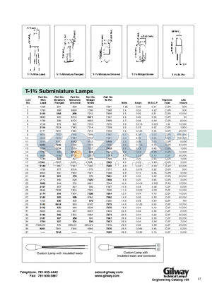 2158 datasheet - T-1 Subminiature Lamps