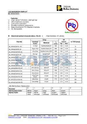 BL-AR05Z3007D-4-01 datasheet - LED BARGRAPH DISPLAY