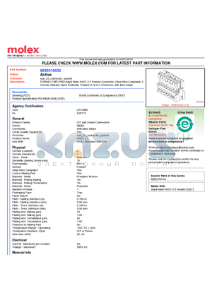 0930510032 datasheet - 5.00mm (.196