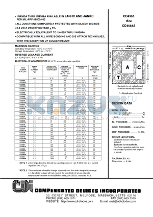 CD4573 datasheet - 6.4 VOLT ZENER VOLTAGE  5%