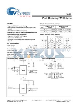 CYW180-51SXT datasheet - Peak Reducing EMI Solution