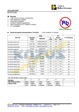 BL-AR1Z1006UR datasheet - LED LIGHT BAR