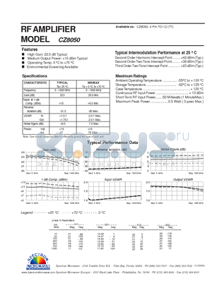 CZ8050 datasheet - RF AMPLIFIER