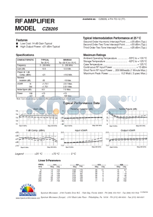 CZ8205 datasheet - RF AMPLIFIER