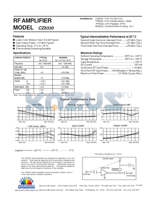 CZ8330 datasheet - RF AMPLIFIER