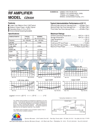 CZ8320 datasheet - RF AMPLIFIER