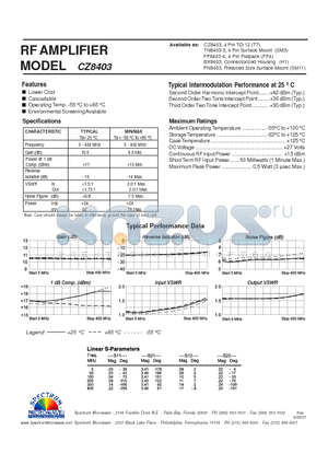 CZ8403 datasheet - RF AMPLIFIER