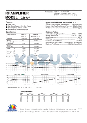 CZ8404 datasheet - RF AMPLIFIER