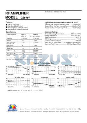 CZ8454 datasheet - RF AMPLIFIER