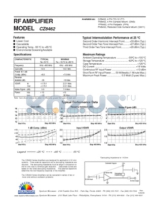 CZ8462 datasheet - RF AMPLIFIER