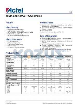 A40MX02-1CQ100ES datasheet - 40MX and 42MX FPGA Families