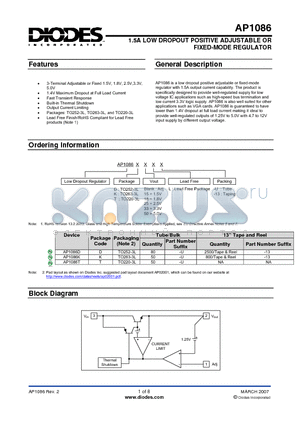 AP1086 datasheet - 1.5A LOW DROPOUT POSITIVE ADJUSTABLE OR FIXED-MODE REGULATOR