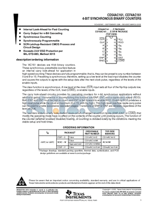 CD54AC161F3A datasheet - 4-BIT SYNCHRONOUS BINARY COUNTERS