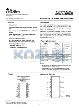 CD54AC283 datasheet - 4-Bit Binary Fill Adder With Fast Carry