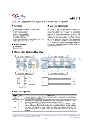AP1115BV15A datasheet - 0.6A Low Dropout Positive Adjustable or Fixed-Mode Regulator