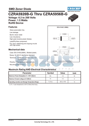 CZRA5922B-G datasheet - SMD Zener Diode
