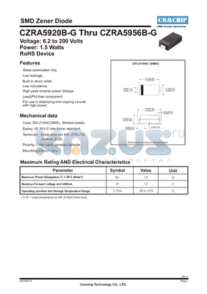 CZRA5925B-G datasheet - SMD Zener Diode