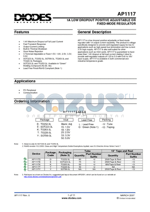 AP1117 datasheet - 1A LOW DROPOUT POSITIVE ADJUSTABLE OR FIXED-MODE REGULATOR