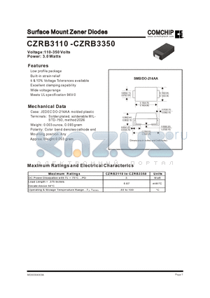 CZRB3115 datasheet - Surface Mount Zener Diodes