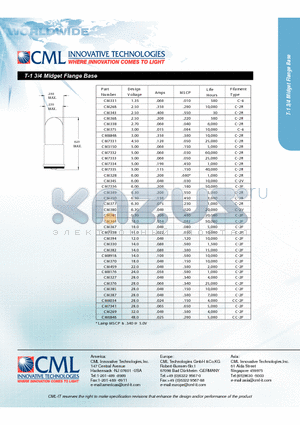 CM377 datasheet - T-1 3/4 Midget Flange Base