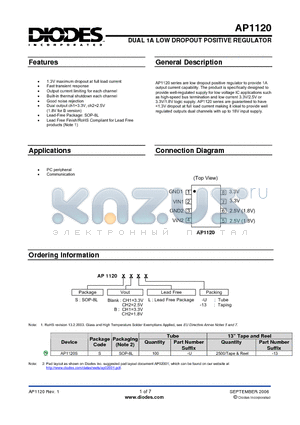 AP1120SBL-13 datasheet - DUAL 1A LOW DROPOUT POSITIVE REGULATOR