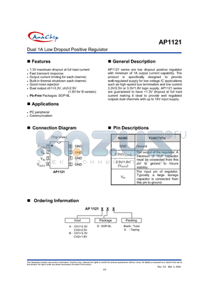 AP1121 datasheet - Dual 1A Low Dropout Positive Regulator