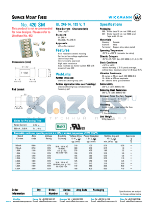 420 datasheet - SURFACE MOUNT FUSES