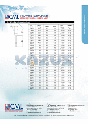 CM6022 datasheet - T-1 Wire Terminal (standard)