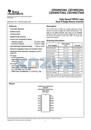 CD54HC393 datasheet - High-Speed CMOS Logic Dual 4-Stage Binary Counter