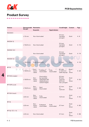 1.14.001.503-0000 datasheet - PCB Keyswitches