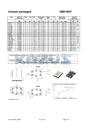 21S15A datasheet - -20 ~ 70 `C commercia l application -30 ~ 75 `C on request
