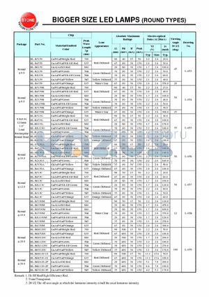 BL-B4539 datasheet - BIGGER SIZE LED LAMPS (ROUND TYPES)