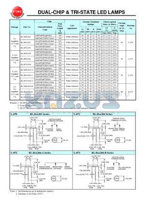 BL-BEG204-B datasheet - DUAL CHIP TRI STATE LED LAMPS