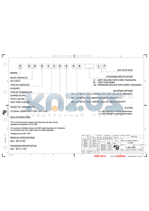 D09S33E6RL12LF datasheet - DELTA-D A/S FEMALE PIP CONNECTOR US VERSION