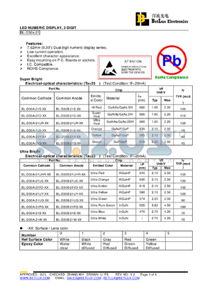 BL-D30A-21D-4-12 datasheet - LED NUMERIC DISPLAY, 2 DIGIT