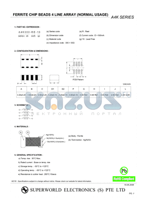 A4K600-RD-10 datasheet - FERRITE CHIP BEADS 4 LINE ARRAY