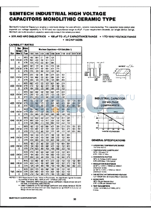 1515AN103Z6 datasheet - HIGH VOLTAGE CAPACITORS MONOLITHIC CERAMIC TYPE