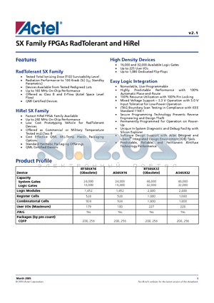 A54SX16-1CG256 datasheet - SX Family FPGAs RadTolerant and HiRel