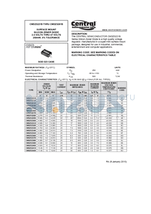 CMDZ5228B datasheet - SURFACE MOUNT SILICON ZENER DIODE 2.4 VOLTS THRU 47 VOLTS 250mW, 5% TOLERANCE