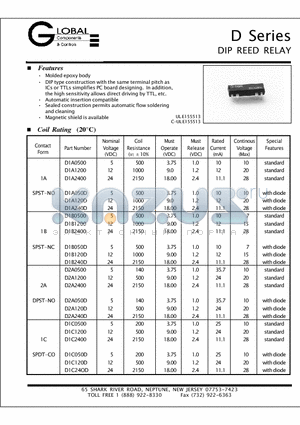 D1A0500 datasheet - DIP REED RELAY